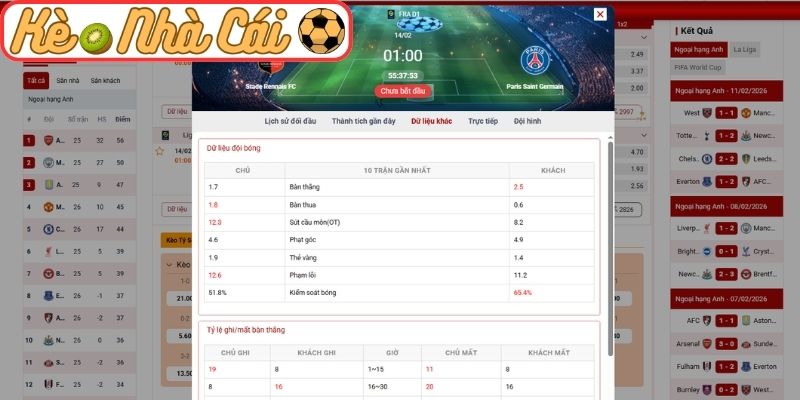 Thông tin lực lượng Stade Rennais FC vs Paris Saint Germain (01:00 14-02, Ligue 1)