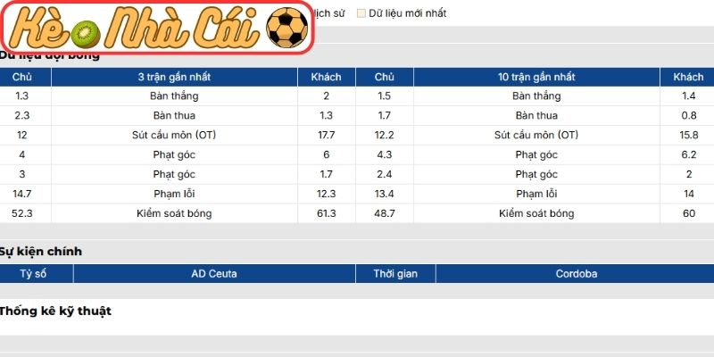 Phong độ AD Ceuta