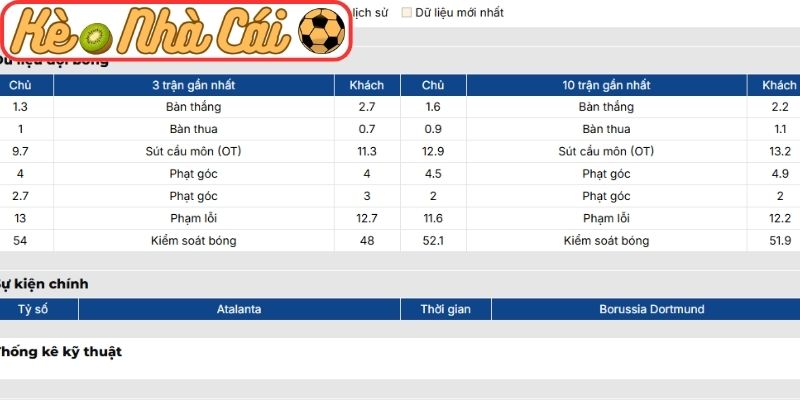 Phong độ Atalanta
