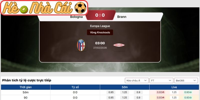 Soi kèo trận đấu Bologna vs Brann (03:00 27-02, C2) 3 Kèo châu Á trận Bologna vs Brann (03:00 27-02, C2)