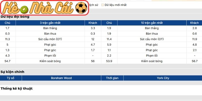 Soi kèo trận đấu Boreham Wood vs York City (02:45 04-03, National League Anh): Cân não tại Meadow Park 2 Phong độ Boreham Wood