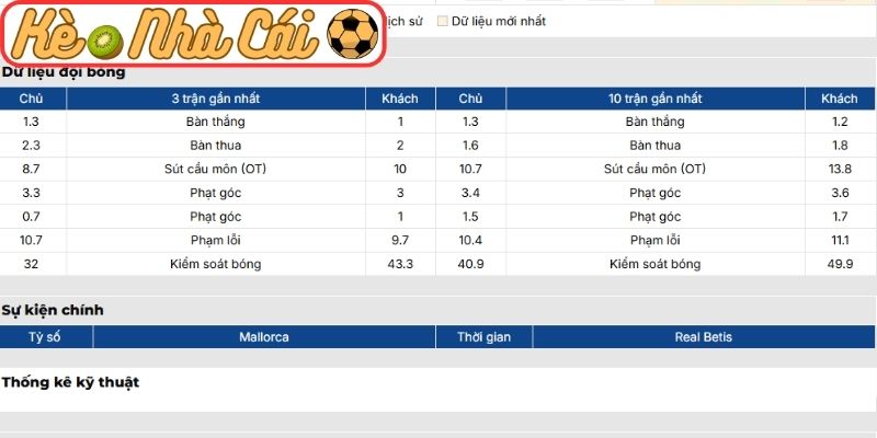 Soi kèo trận đấu Mallorca vs Real Betis (03:00 16-02, La Liga) 2 Phong độ Mallorca