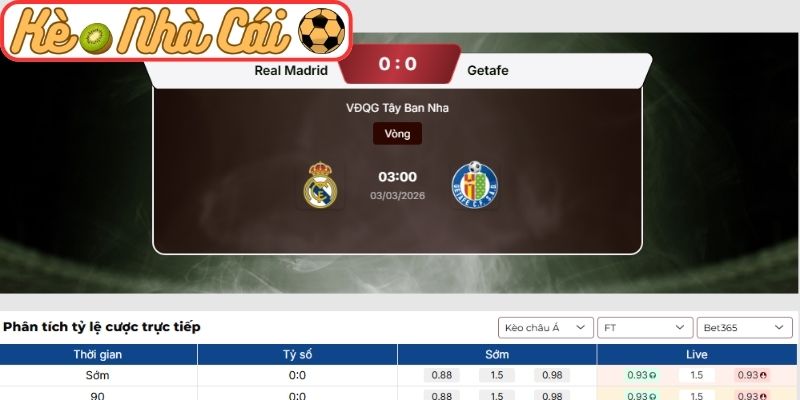 Kèo châu Á trận Real Madrid vs Getafe (03:00 03-03, La Liga)