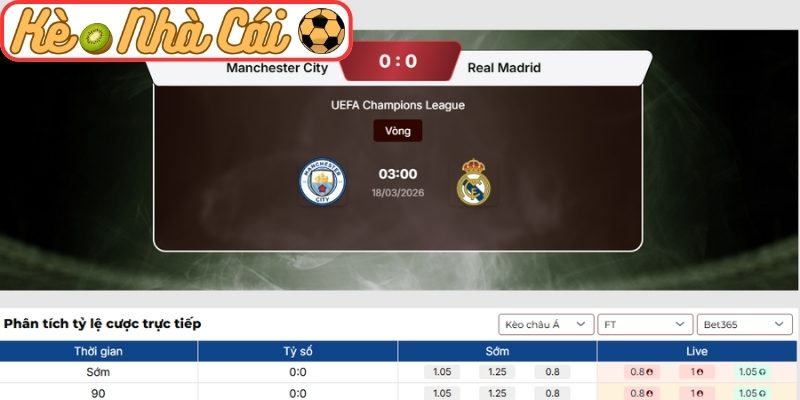 Kèo châu Á trận Manchester City vs Real Madrid (03:00 18-03, C1)Kèo châu Á trận Manchester City vs Real Madrid (03:00 18-03, C1)
