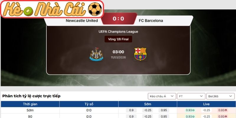 Kèo châu Á trận Newcastle United vs Barcelona (03:00 11-03, C1)