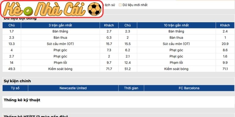 Phong độ Newcastle United