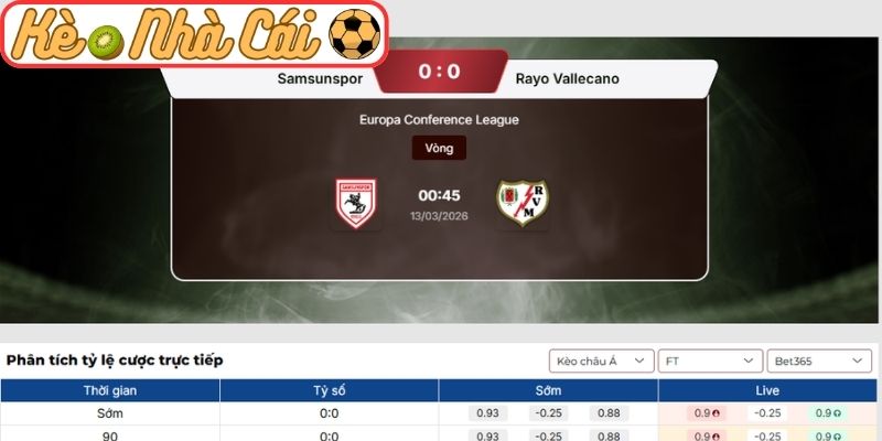 Kèo châu Á trận Samsunspor vs Rayo Vallecano (00:45 13-03, Europa Conference League)