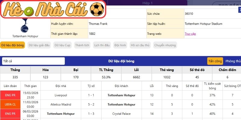Phong độ Tottenham Hotspur