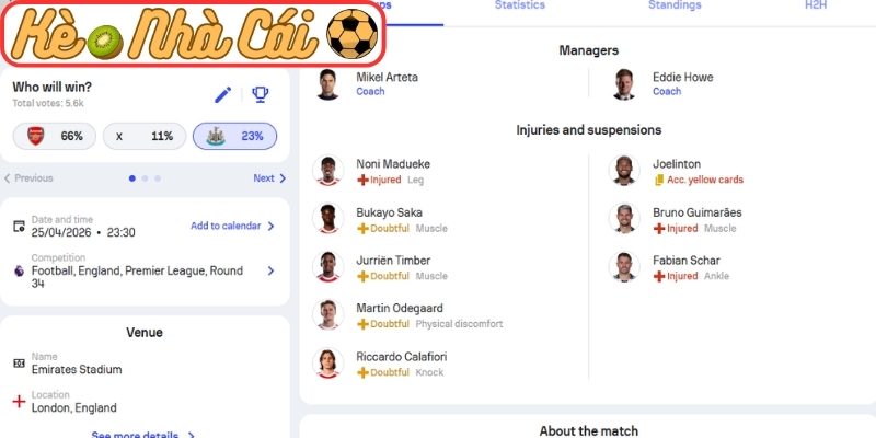 Phong độ Arsenal gần nhất