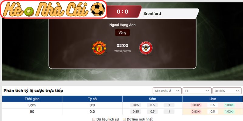 Kèo châu Á trận Manchester United vs Brentford (02:00 28-04, Ngoại Hạng Anh)