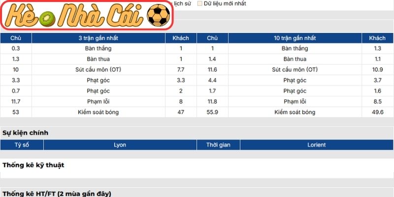 Soi kèo trận đấu Olympique Lyonnais vs Lorient (01:45 13-04, Ligue 1) 2 Phong độ Olympique Lyonnais