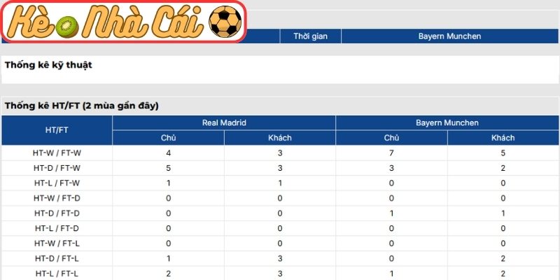 Soi kèo trận đấu Real Madrid vs Bayern Munich (02:00 08-04, C1) 4 Thông tin lực lượng Real Madrid vs Bayern Munich (02:00 08-04, C1)
